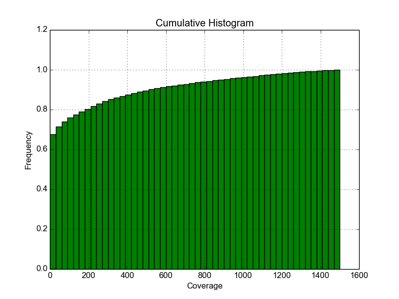 histogram